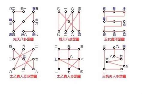 天罡八卦步|步罡